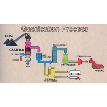 Usine de gazéification du charbon gaz fabricant professionnel QM 1.0